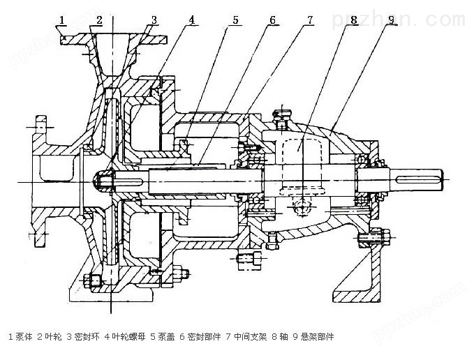 IH型单级单吸化工离心泵的结构图