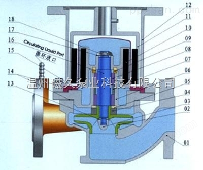 CQG-L防爆型磁力管道泵