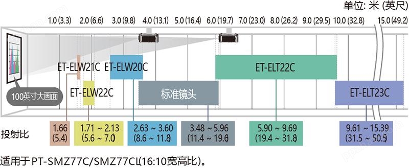 PT-SMZ77C/CL