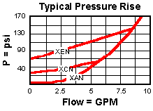 Performance Curve for CXBA: <strong>鼻尖到鼻侧自由流 单向阀</strong> 