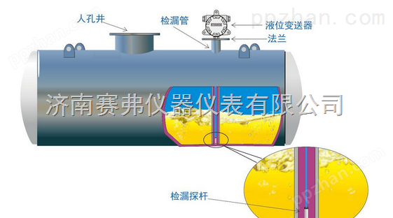 吉林北京双层储罐渗漏检测报警器，江西黑龙江双层储罐渗漏检测报警器
